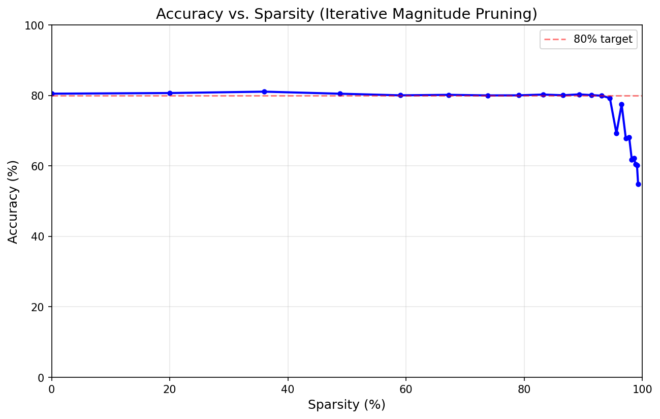 Lottery ticket results